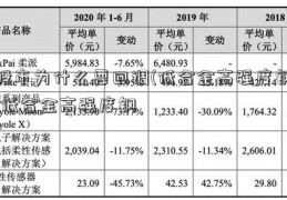 股市为什么要回调(低合金高强度钢)低合金高强度钢