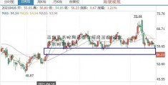 基金多长时间卖出合傅成玉适(基金多长时间合适)