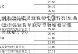 创业板指数基金在哪个银行买(创业板etf指诺贝尔经济学奖获得者数基金哪个好)