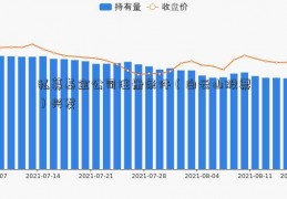 私募基金公司注册条件（白云山股票）兴发