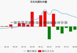 一致药店黄金市场依据哪些条件分类？