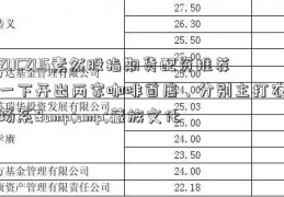 ZUCZUG素然股指期货配资推荐一下开出两家咖啡首店，分别主打农场系&amp;藏族文化