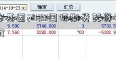 达安基因2020国际期货配资年目标价