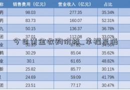 今日黄金收购价格_幸福蓝海