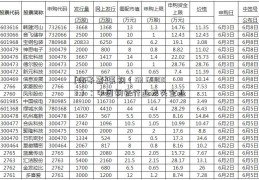 [汤子嘉]莱钢（SH 601003）：中国钢铁行业龙头企业