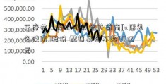 王府井：换股吸收合并首商[u盾怎么使用]股份 配售募资不超40亿元