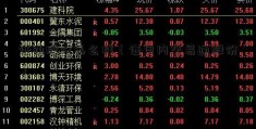 证通股份怎么样（证日内交易通股份）