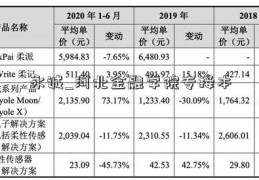 永诚_河北金融学院专接本