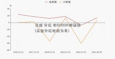 基金 分红 收000584股票益(基金分红收益为负)