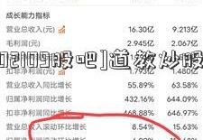 [002109股吧]道教炒股法