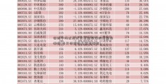 保险中海优质成长基金板块的基金有哪些(有关保险的基金有哪些)