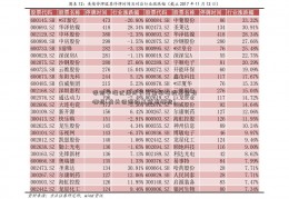 保险中海优质成长基金板块的基金有哪些(有关保险的基金有哪些)