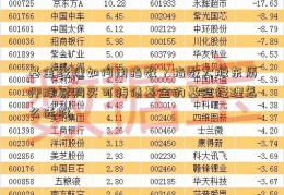 基金经理如何用指数？指数大股东质押股票购买可转债基金的基金经理怎么选股