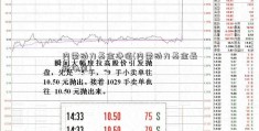 内需动力基金净值(内需动力基金最新净值)