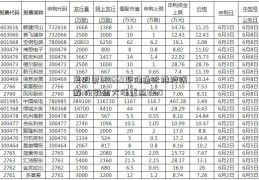 美股票601669联储通胀继续缓解 伦敦金大涨重返1960