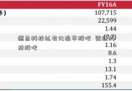 恒昌科技私有化退市股吧  冠捷科技股吧