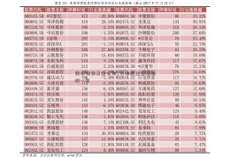 国投瑞银基金公司_充电桩主要概念股一览