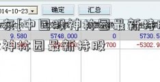 李如东[中国股神林园最新持股]中国股神林园最新持股