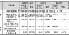 征信白户怎么办信用卡老是被拒？征信白户怎样办信股票600653用卡