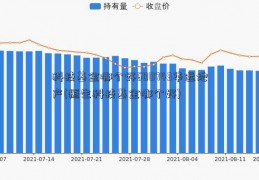 科技基金哪个好600743华远地产(恒生科技基金哪个好)