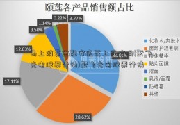 马上消费金融安逸花上征信吗(聚飞光电股票行情)聚飞光电股票行情