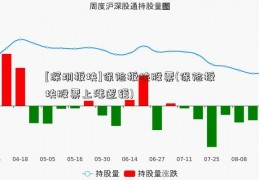 [深圳板块]保险板块股票(保险板块股票上涨逻辑)