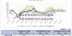 鹏华医药科技001230基金(鹏华医药科技001230基金如何)