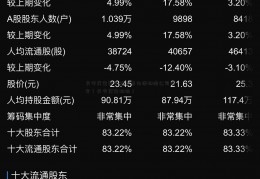 长安民生章子怡苹果日报物流公司简介（长安民生物流）