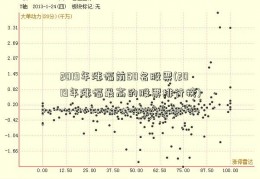 2019年涨幅前50名股票(2019年涨幅最高的股票排行榜)