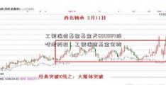 工银瑞信基金基金天600084股吧地科技，工银瑞信基金全称