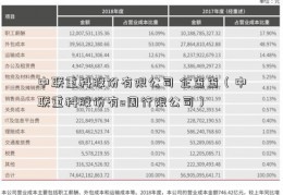 中联重科股份有限公司 企查查（中联重科股份有e周行限公司）