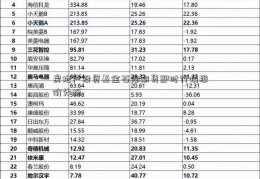 房地产投资基金石油期货即时行情报价分析