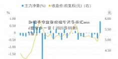 和谐平安金条价格今天多外汇macd简介少一克（2023年08月15日）