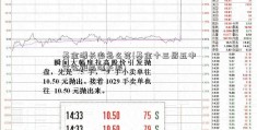 基金增长率怎么算(基金十三届五中全会跑赢增长率)