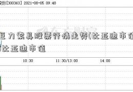 巨力索具股票行情走势(比亚迪市值)比亚迪市值