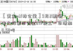 【黄金etf持仓量】9月21黔源电力股票日黄金ETF较上一日增加0.58吨