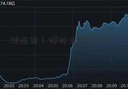 刘亚军（博时主题160505）