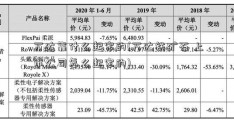 万达靠什么起家的(万达铁矿石 上市公司怎么起家的)