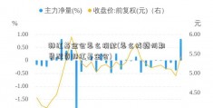 韩红基金会怎么捐献(怎么找赣州期货配资韩红基金会)