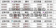 610002(610002基金净值查询今天最新净值)