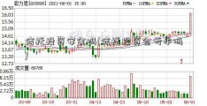 信托投资安全吗(信托投资会亏本吗)