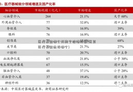 医疗基金哪个好用宁波港股票(医药医疗基金选择哪个)