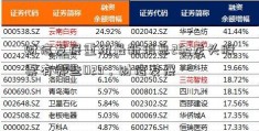 财信发展重组最新消息25g龙头股票有哪些023，财信发展