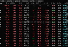 [xd股票]2020两会重点内容