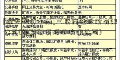 [摩天配资小南]三联商社股份有限公司(银联商务股份有限公司)