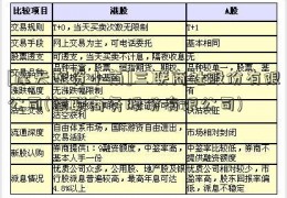 [摩天配资小南]三联商社股份有限公司(银联商务股份有限公司)