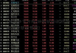 [金利来官方站]炒股界面教程(炒股软件界面设置)