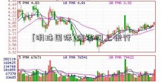 [明珠国际]信合网上银行