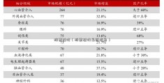 股票溢价（股票溢价最新消息）