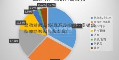 宝盈炒股软件(宝盈炒股杉易贷被金融照妖镜曝光怎么样)